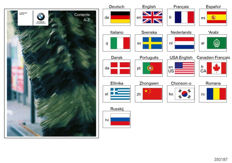 BMW care tips