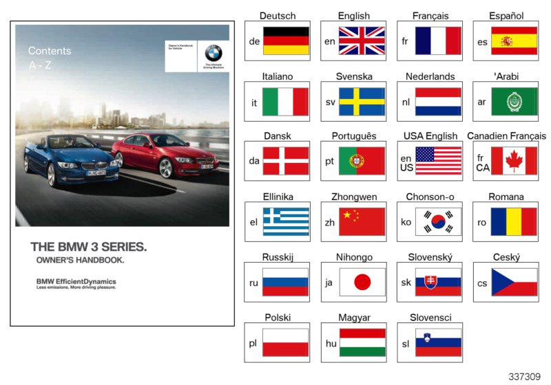 Owner's Handbook E92, E93 w/out iDrive
