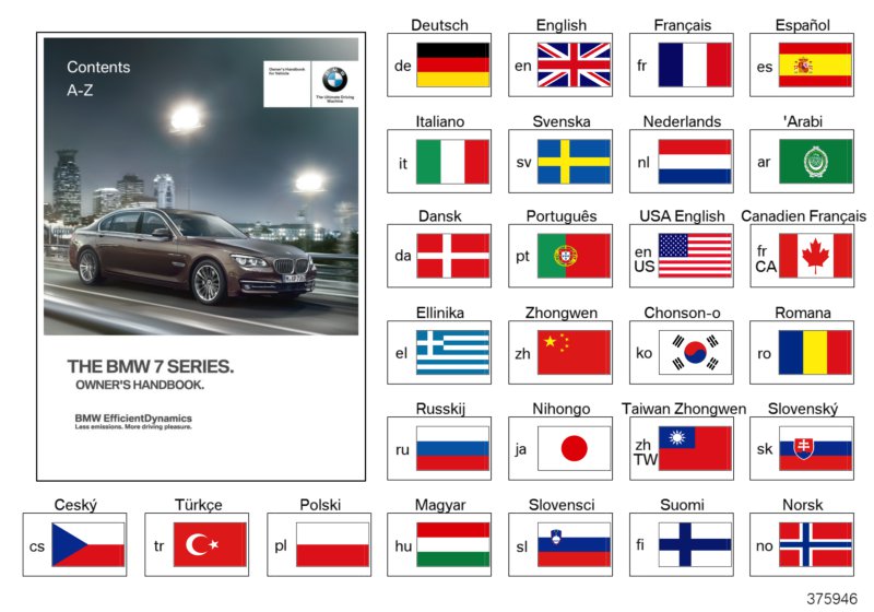 Owner's Handbook F01, F02, F03