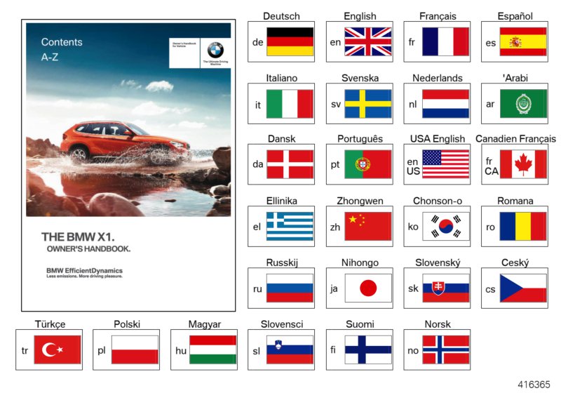 Owner's Handbook E84 without iDrive