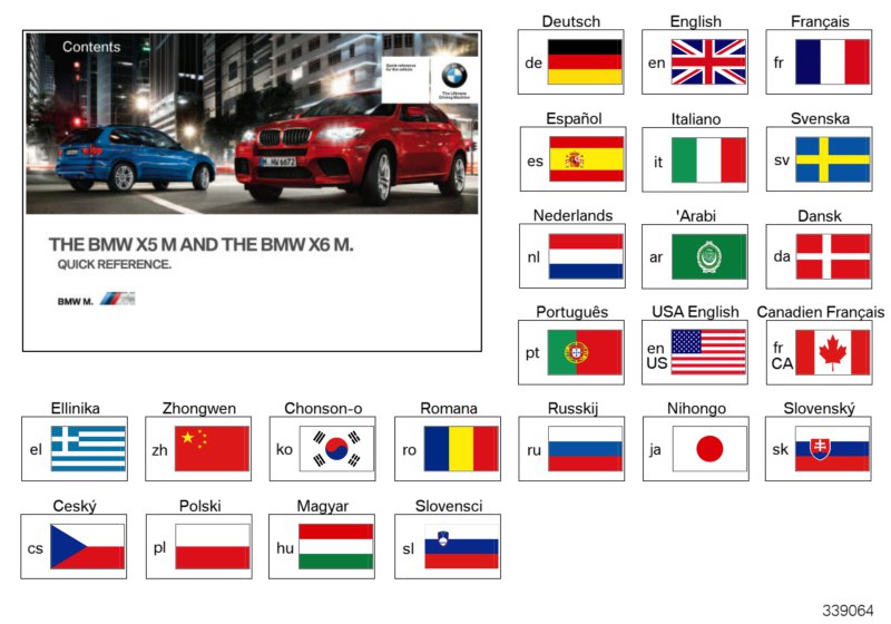 Quick reference E70 M, E71 M