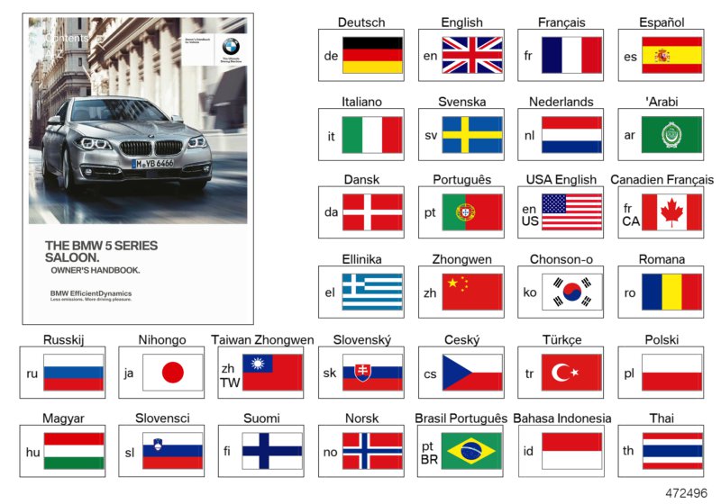 Owner's Handbook F10, F18
