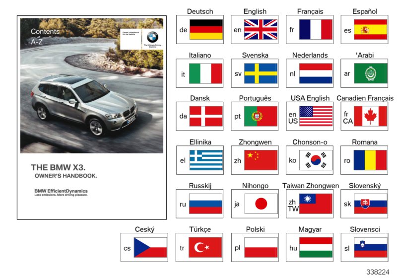 Owner's Handbook F25 without iDrive