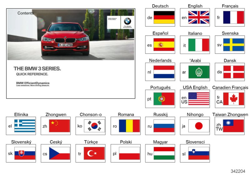 Quick Reference Handbook F30/F31
