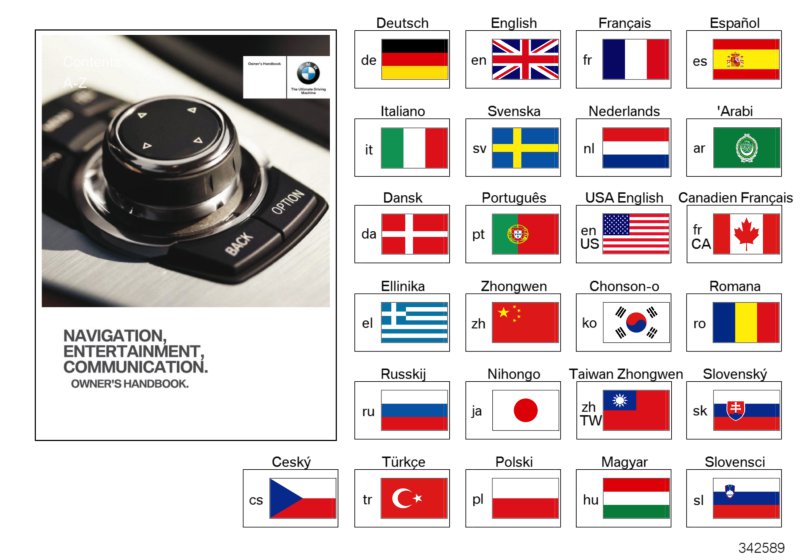 Operating instr., Infotainment CiC