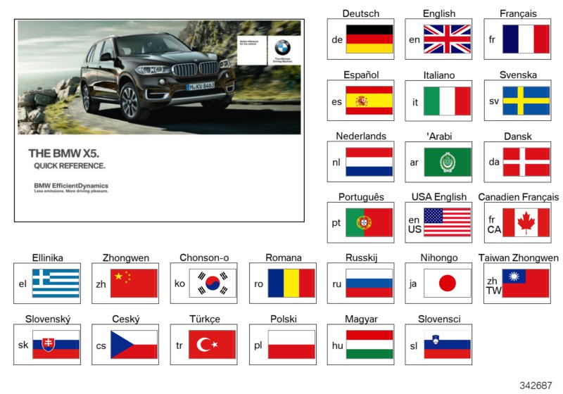 Quick Reference Handbook F15, F16
