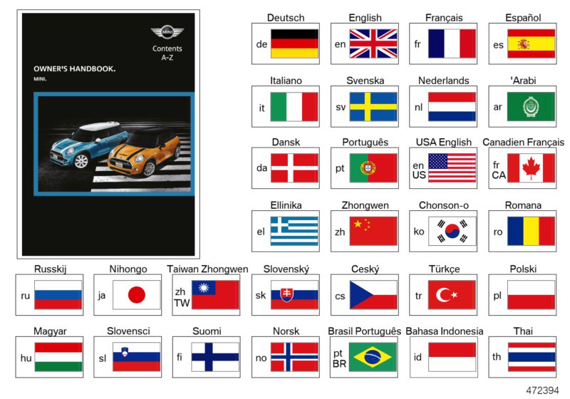 Owner's Handbook F55/F56 w/ navigation