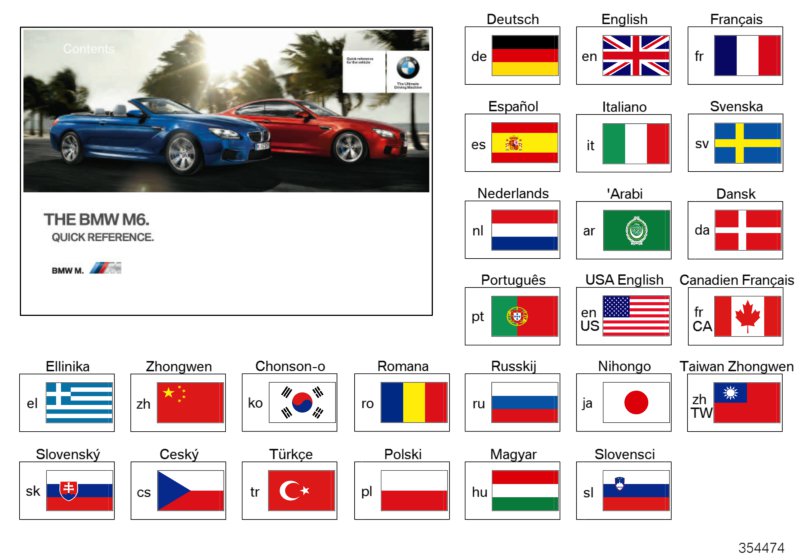Quick reference F12M, F13M