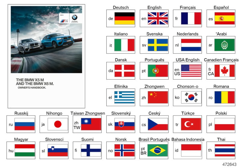 Owner's Handbook F85, F86
