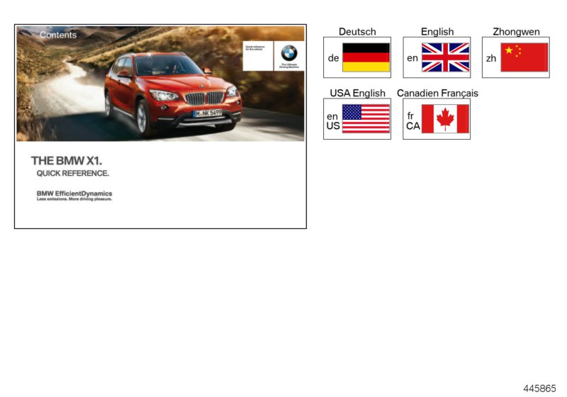 Brief instructions E84 with iDrive