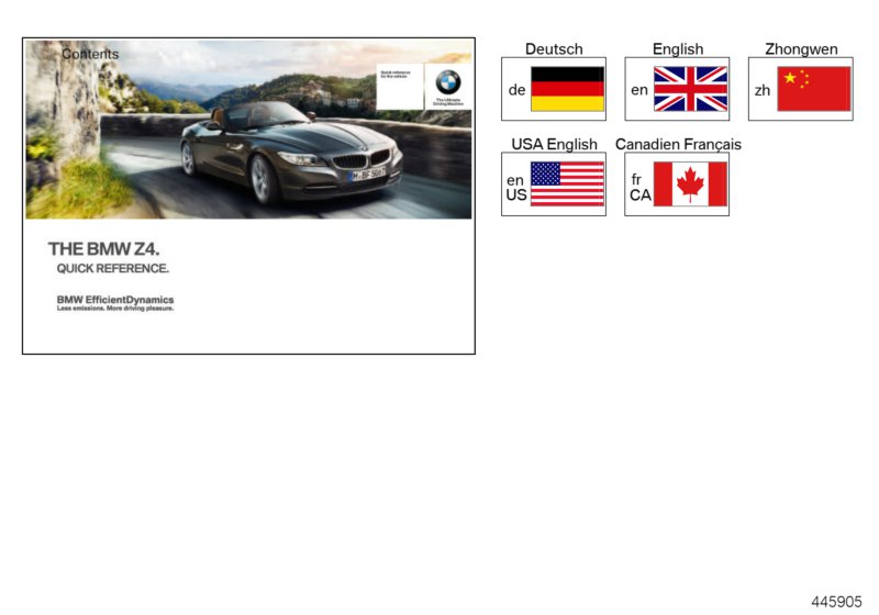 Brief instructions E89 without iDrive