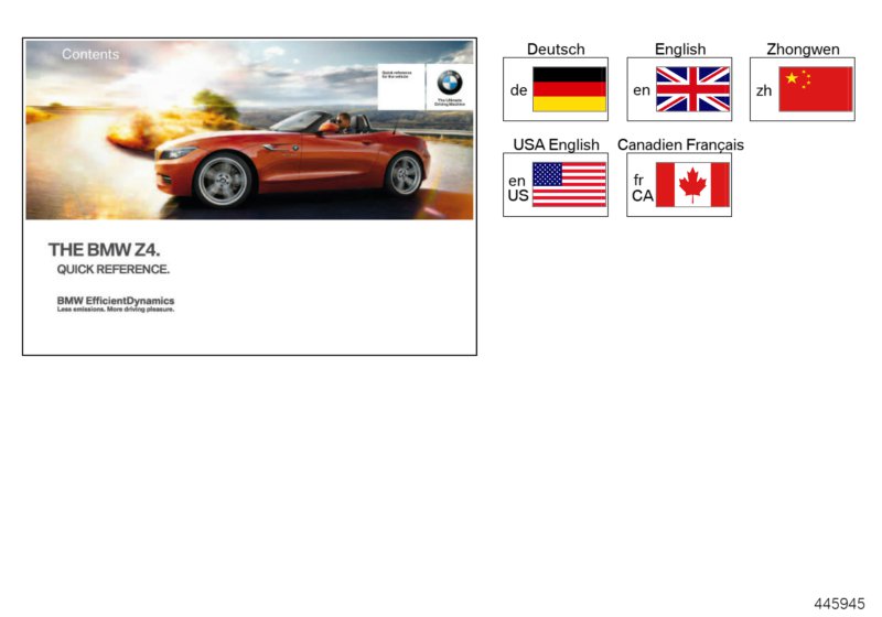 Brief instructions E89 with iDrive