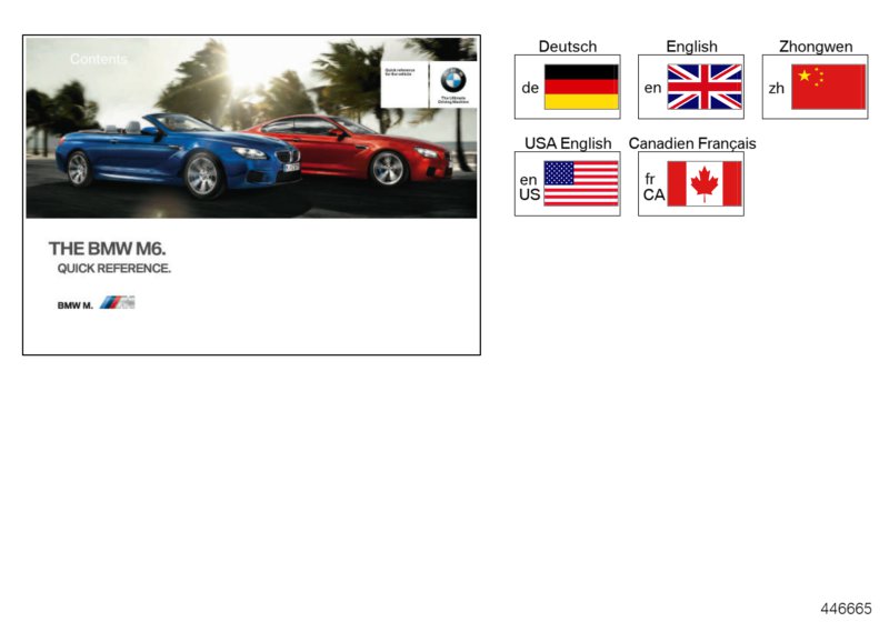 Quick reference F12M, F13M