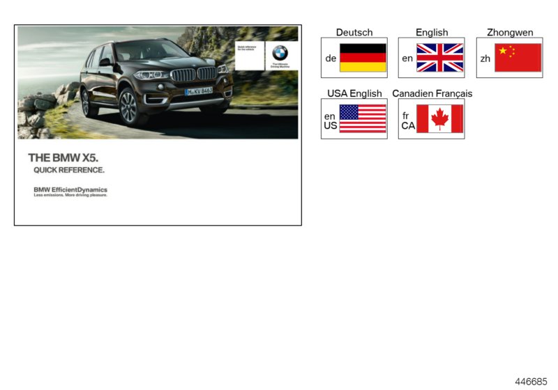 Quick Reference Handbook F15, F16