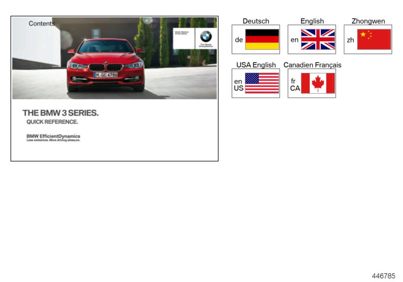Quick Reference Handbook F30/F31