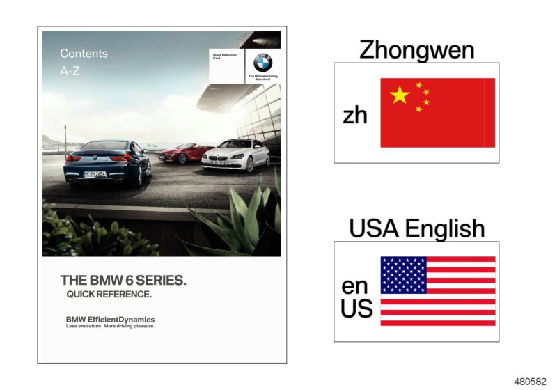 Quick reference card F06, F12, F13