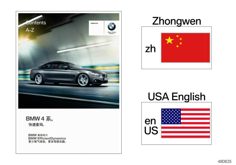 Quick reference card F32, F33, F36