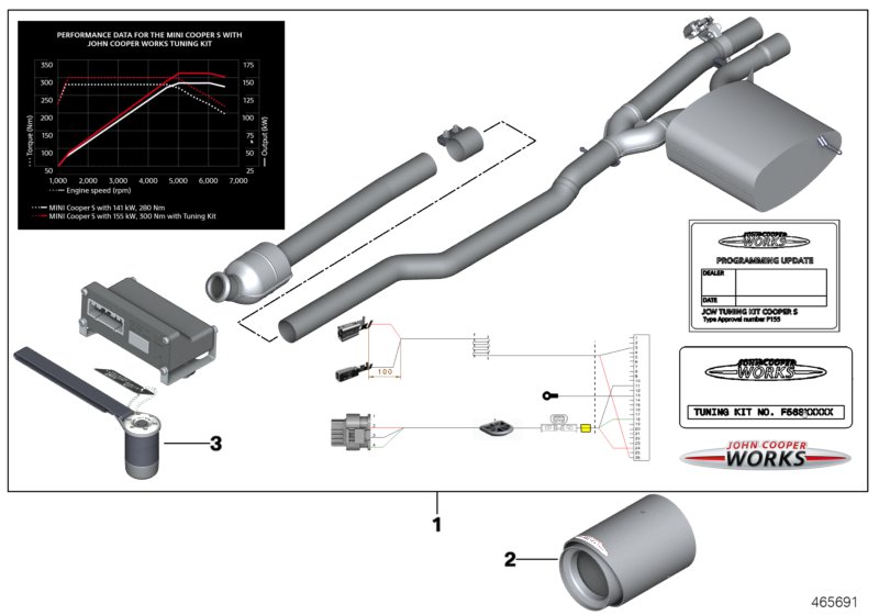 Accessories and retrofit