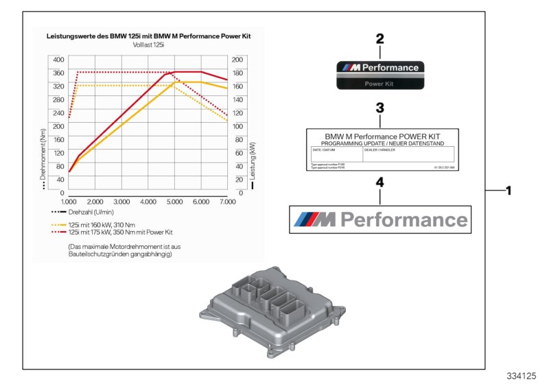 BMW M Performance Power Kit