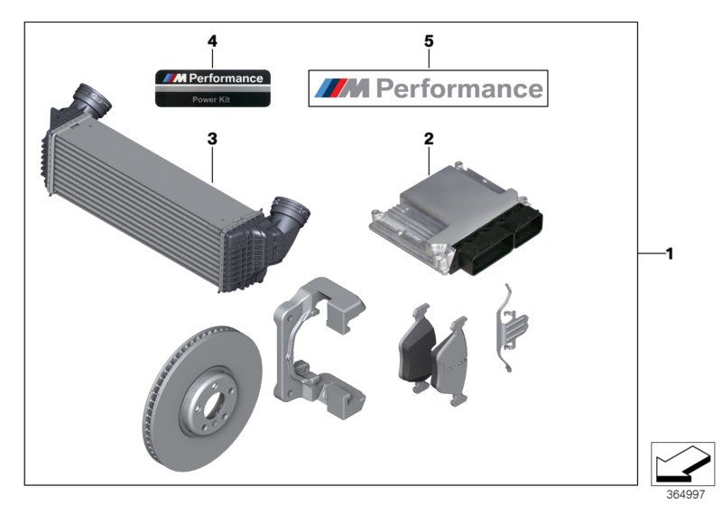 Power kit not for M Perf. sport brakes