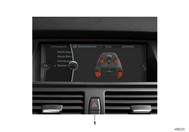 Retrofit, Performance Control