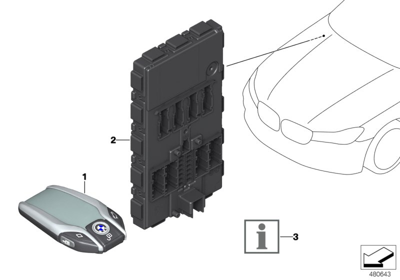 Retrofitting for parking assistant