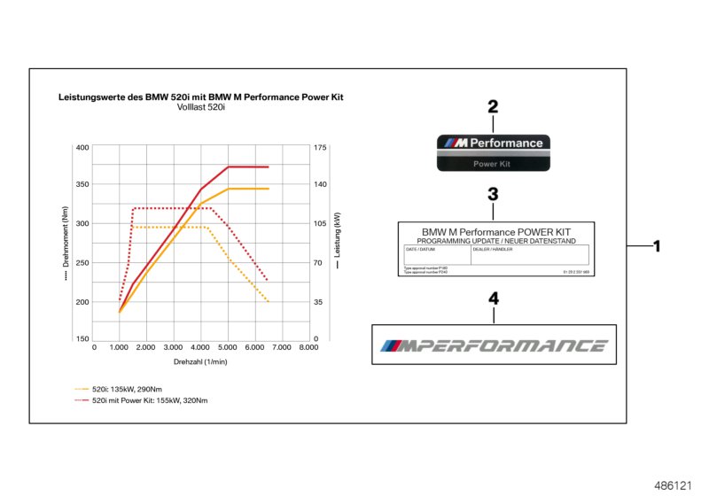 BMW M Performance Power Kit