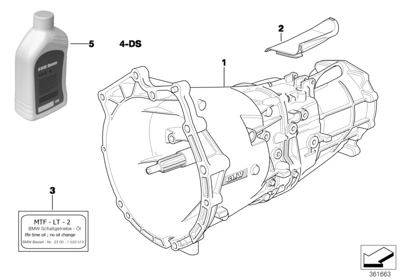 Manual gearbox S5D...Z - 4-wheel