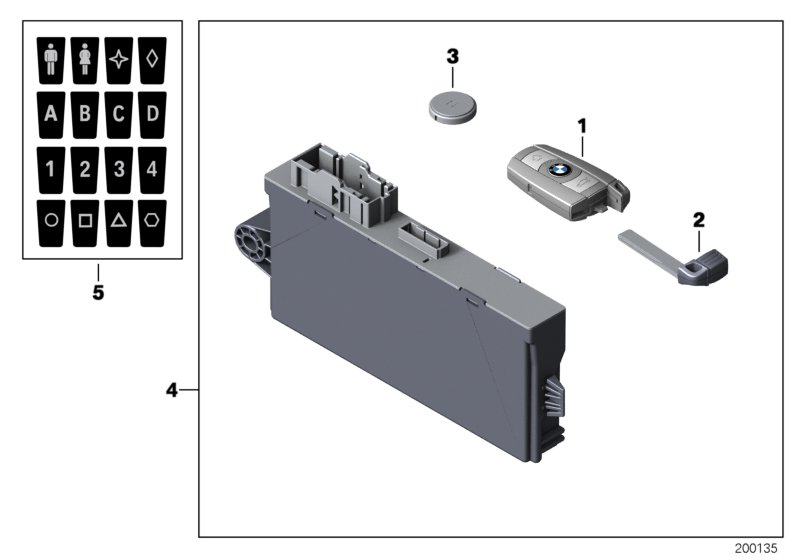 Radio remote control