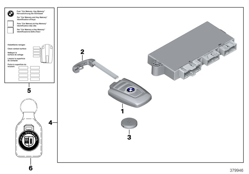 Radio remote control