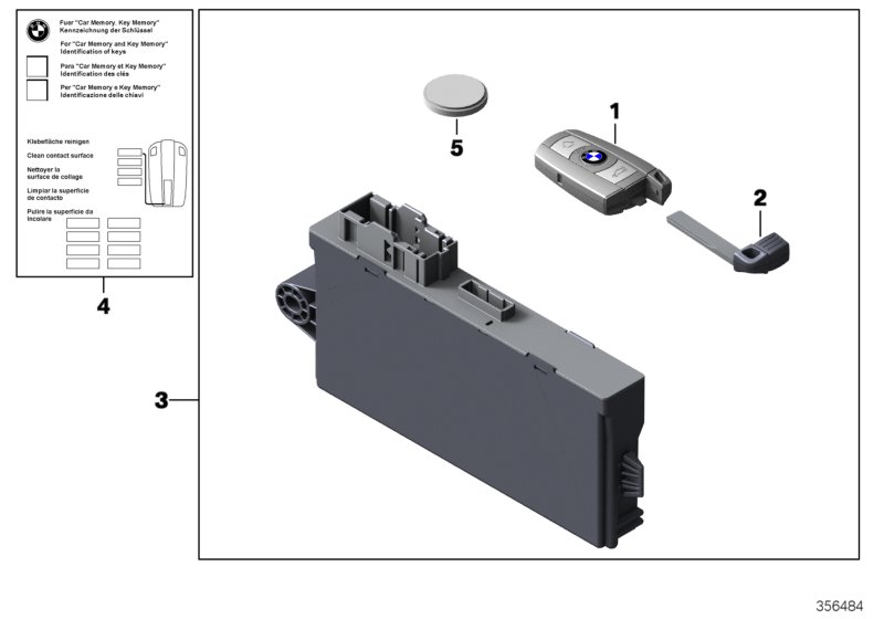 Radio remote control