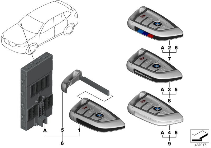 Set keys with control unit