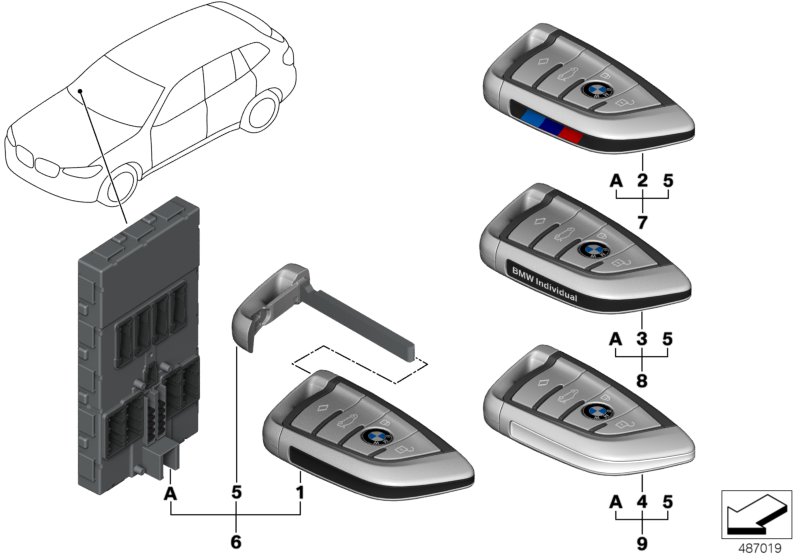 Set keys with control unit