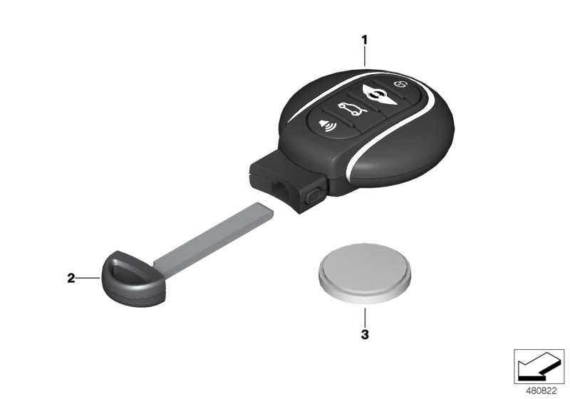 Remote controls