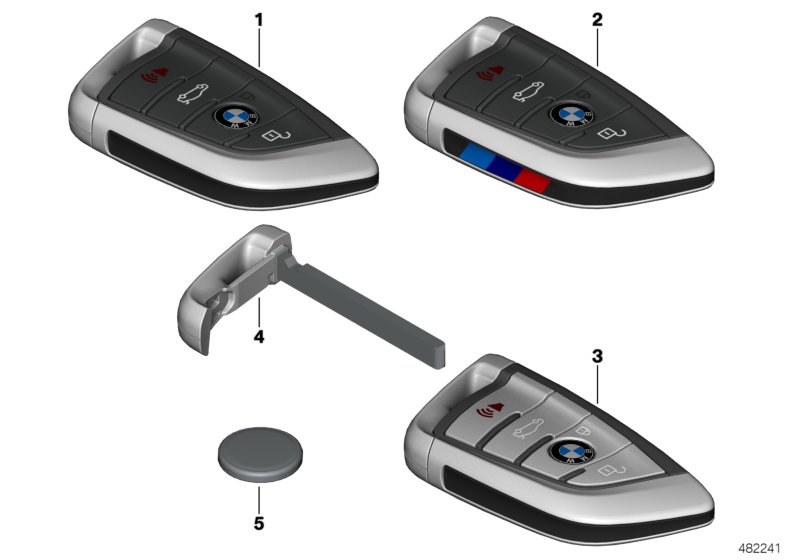 Remote controls