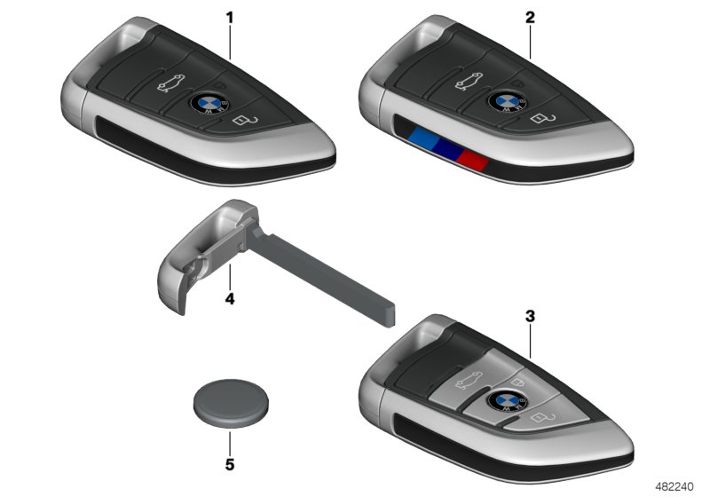 Remote controls