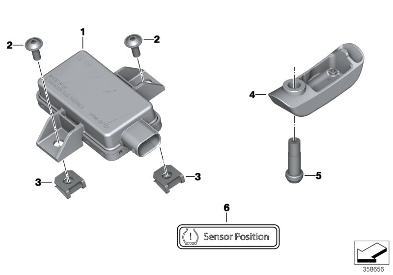 Retrofit RDC